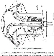 dvig14